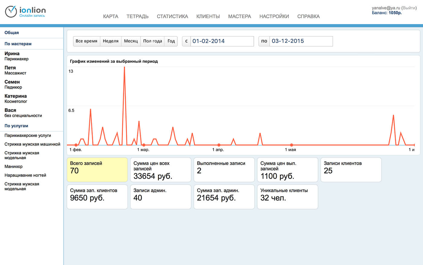 Статистика